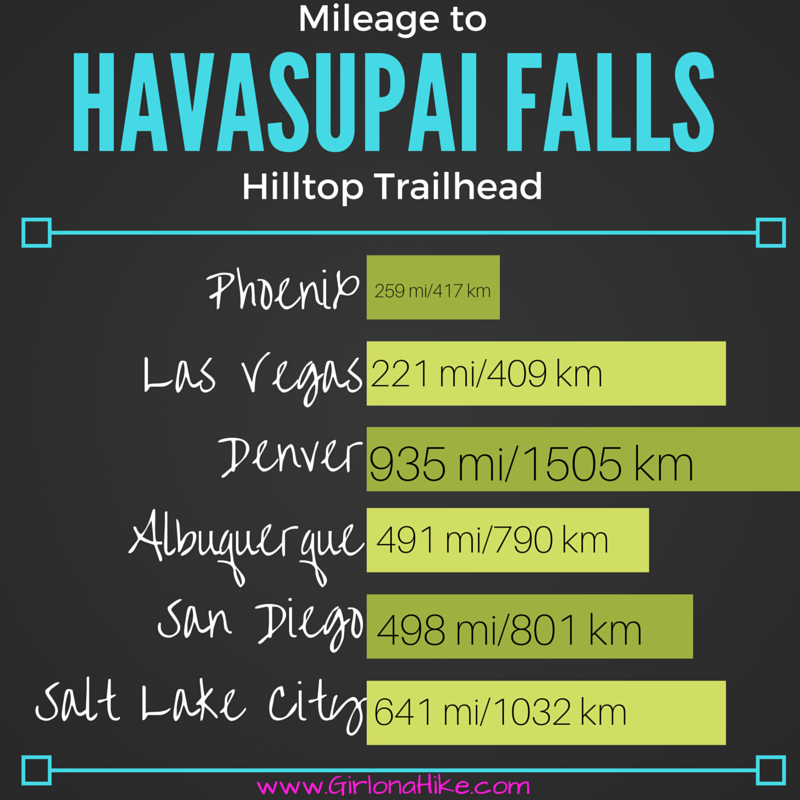 How to Get a Havasupai Permit in 2019